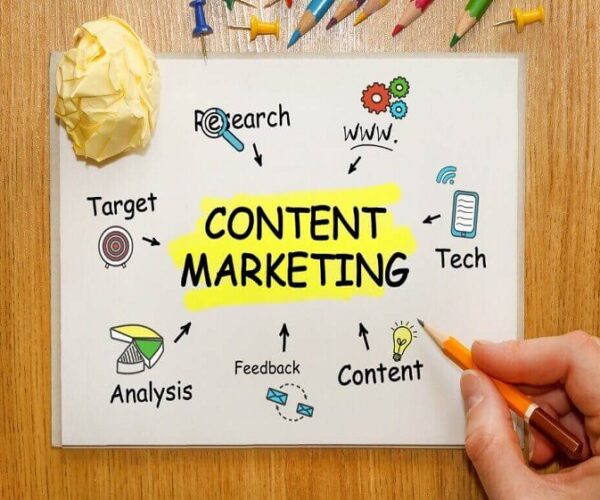 Content Marketing Skills