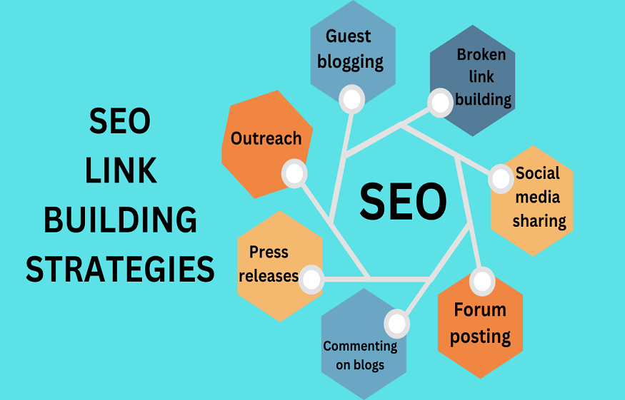 Link Building